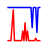 Analytical data management